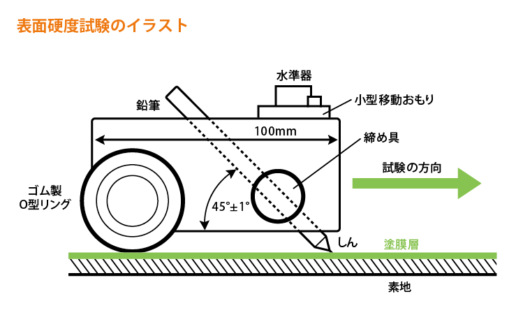 床に施すフロアコーティングの硬度とひび割れについて〜〇Hの意味って 